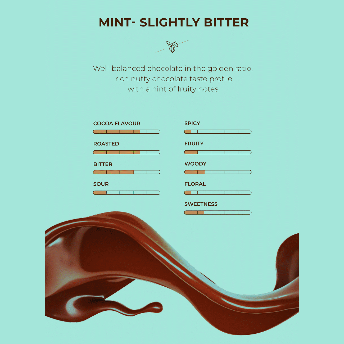 Mint Dark Chocolate