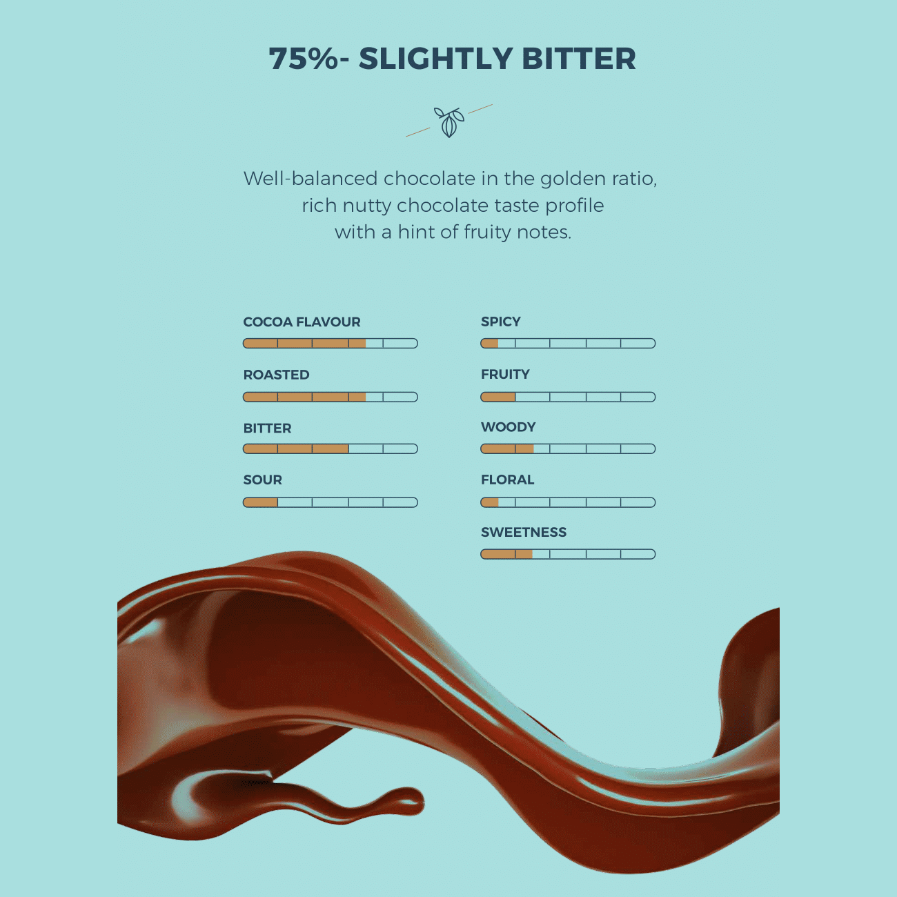 75% Hot Dark Chocolate